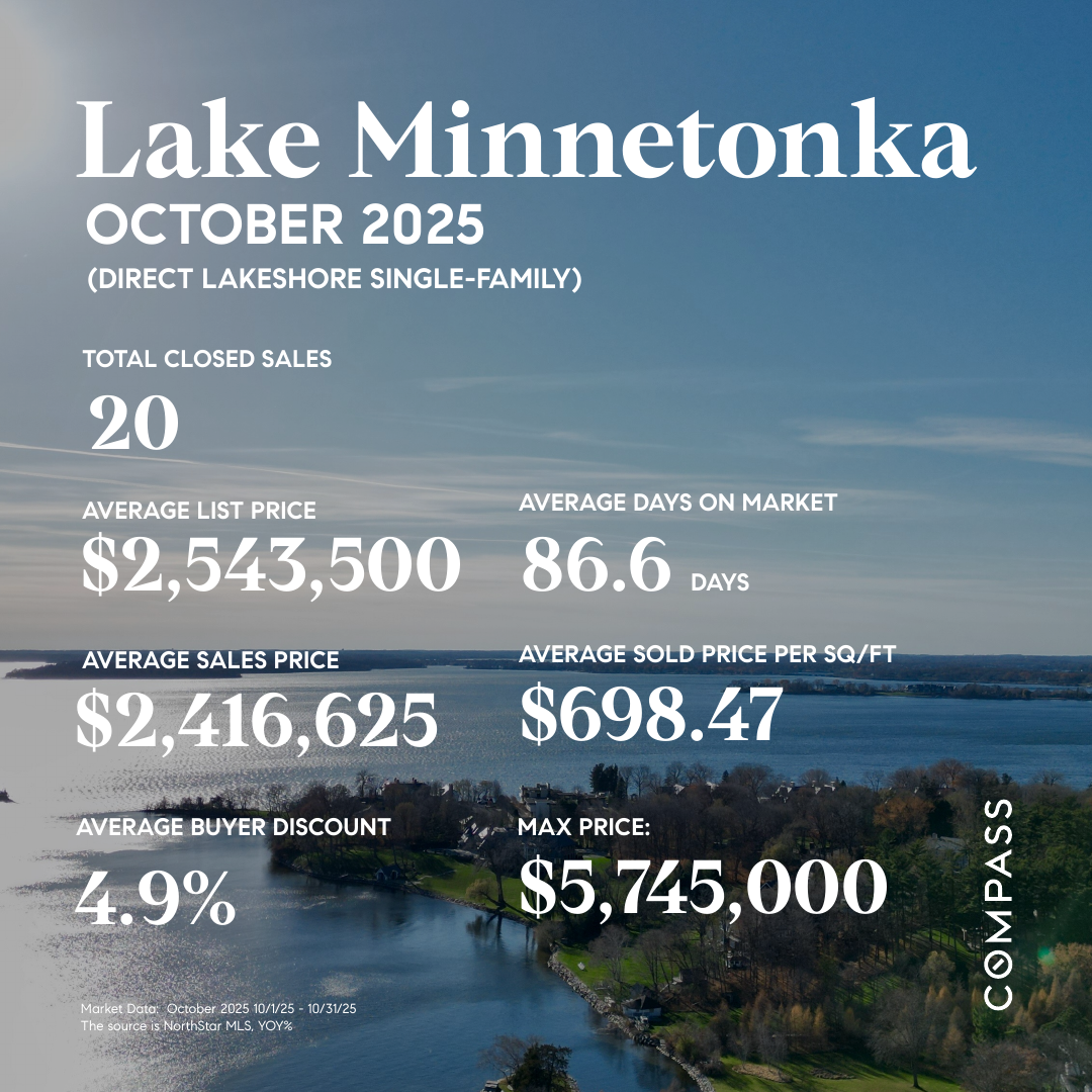 Lake Minnetonka Real Estate October 2025 Trends